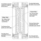 Мастурбатор Double Hole CUP U.S. - Tenga - в Томске купить с доставкой